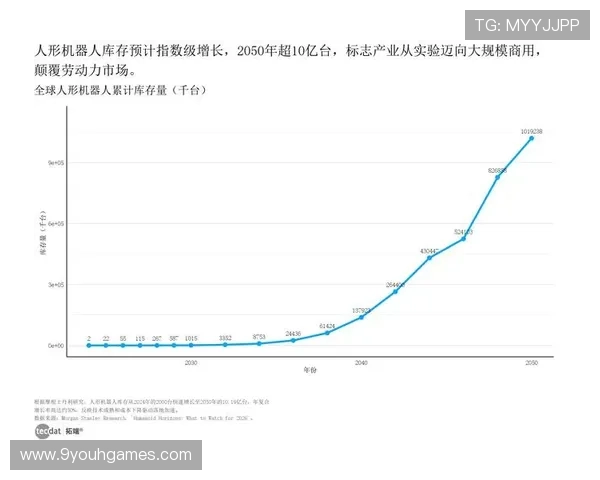 九游会中国J9平台未来发展趋势与创新技术应用展望推动国内游戏行业新发展